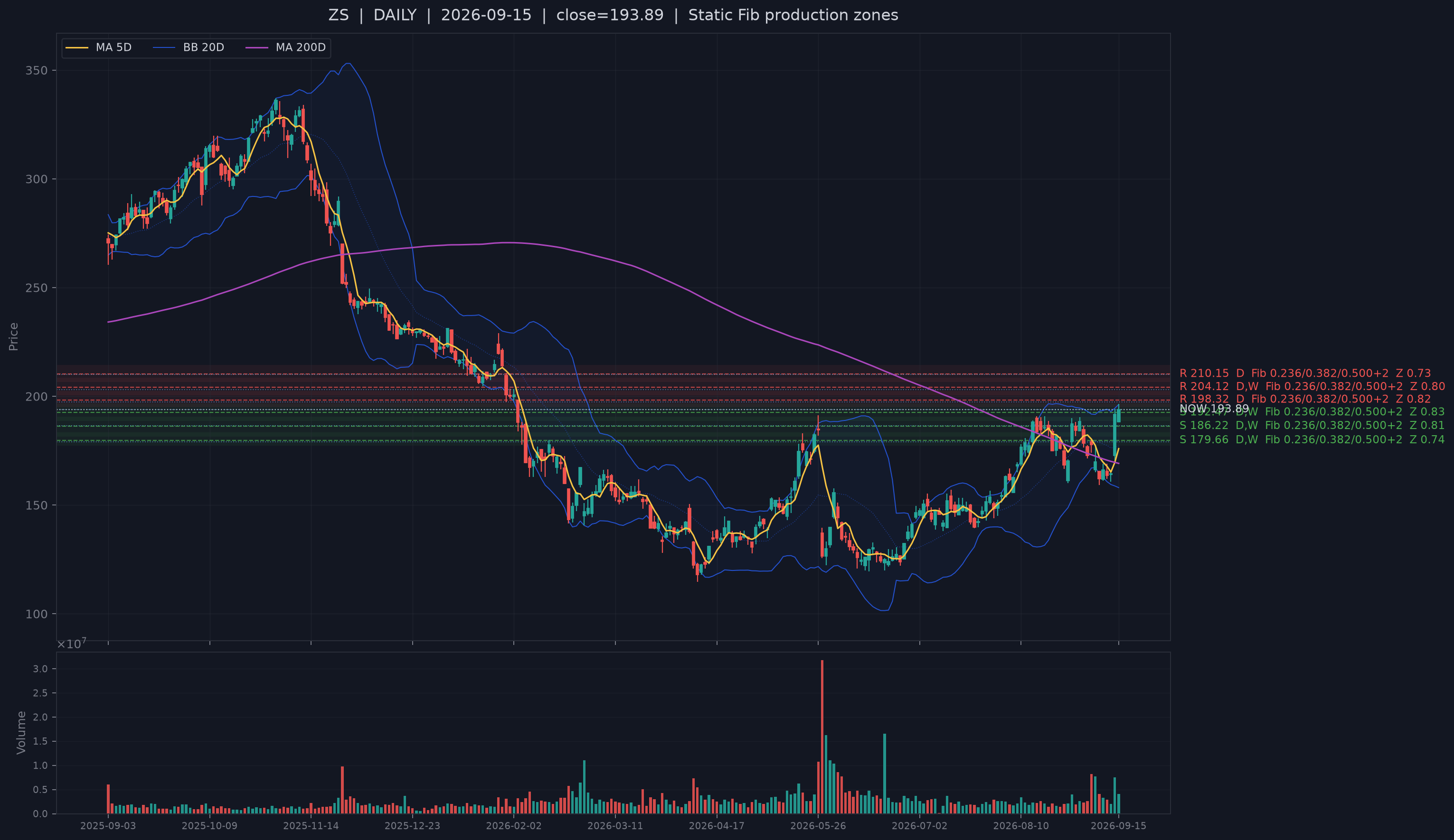 ZS Step14 support chart.