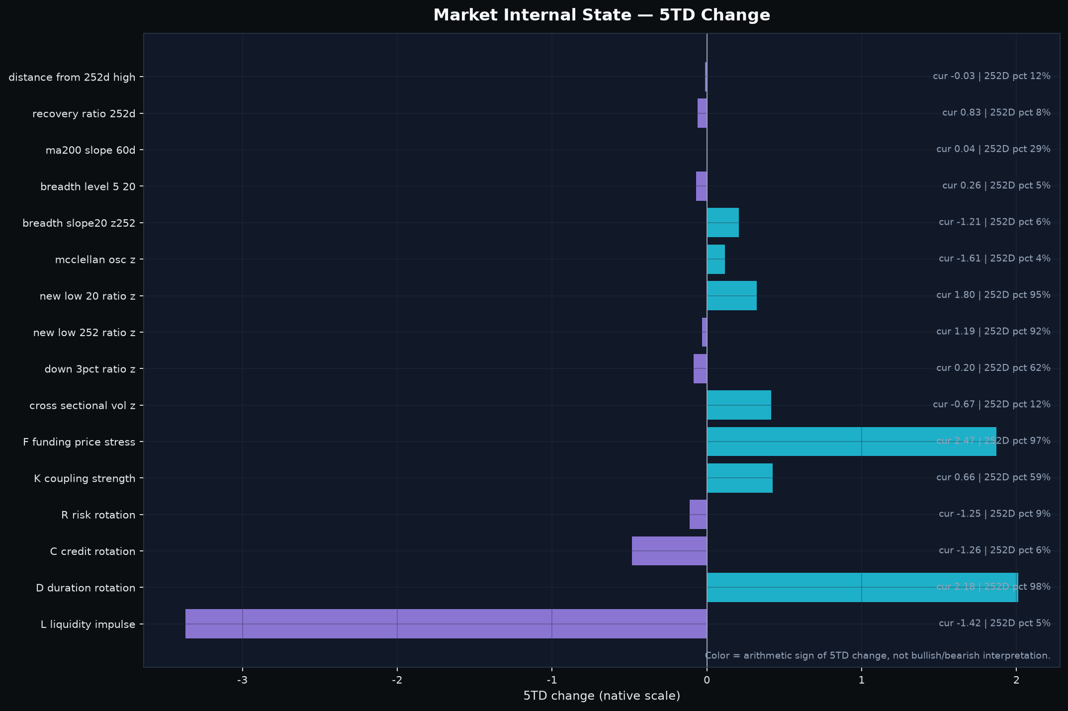 Market internals: price, breadth, downside damage and cross-asset changes.