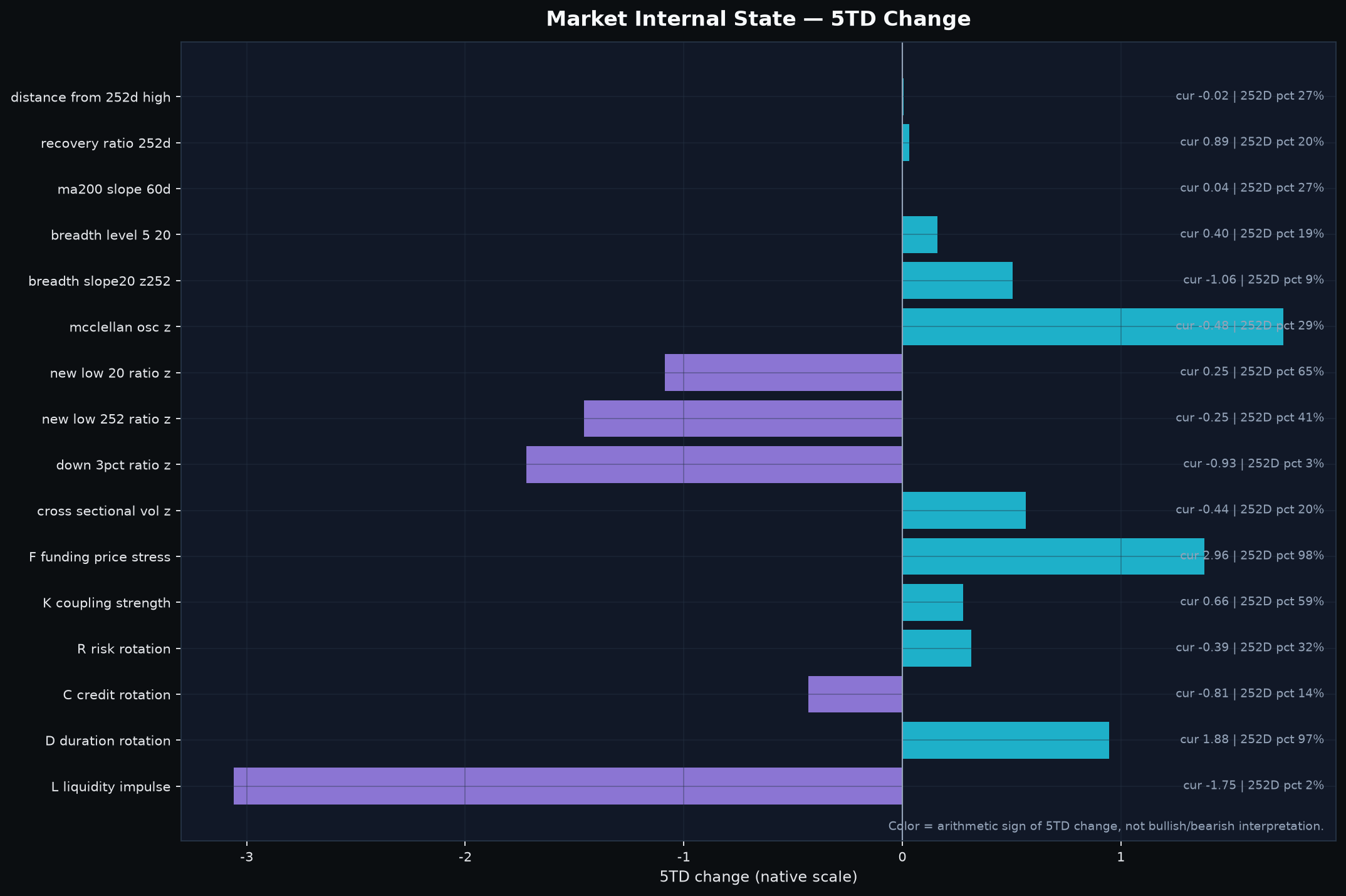 Market internals: price, breadth, downside damage and cross-asset context.