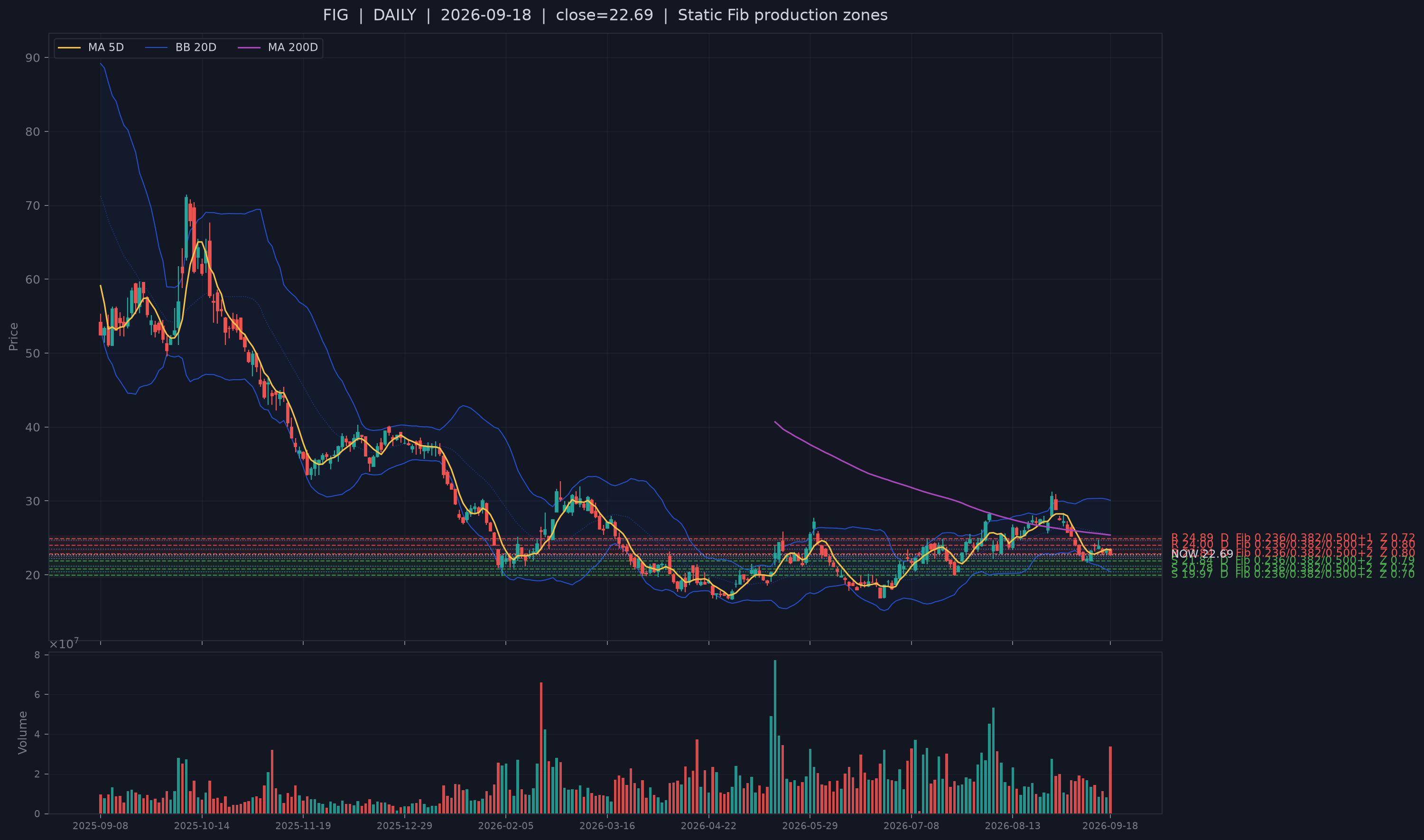 FIG recent structural support chart.