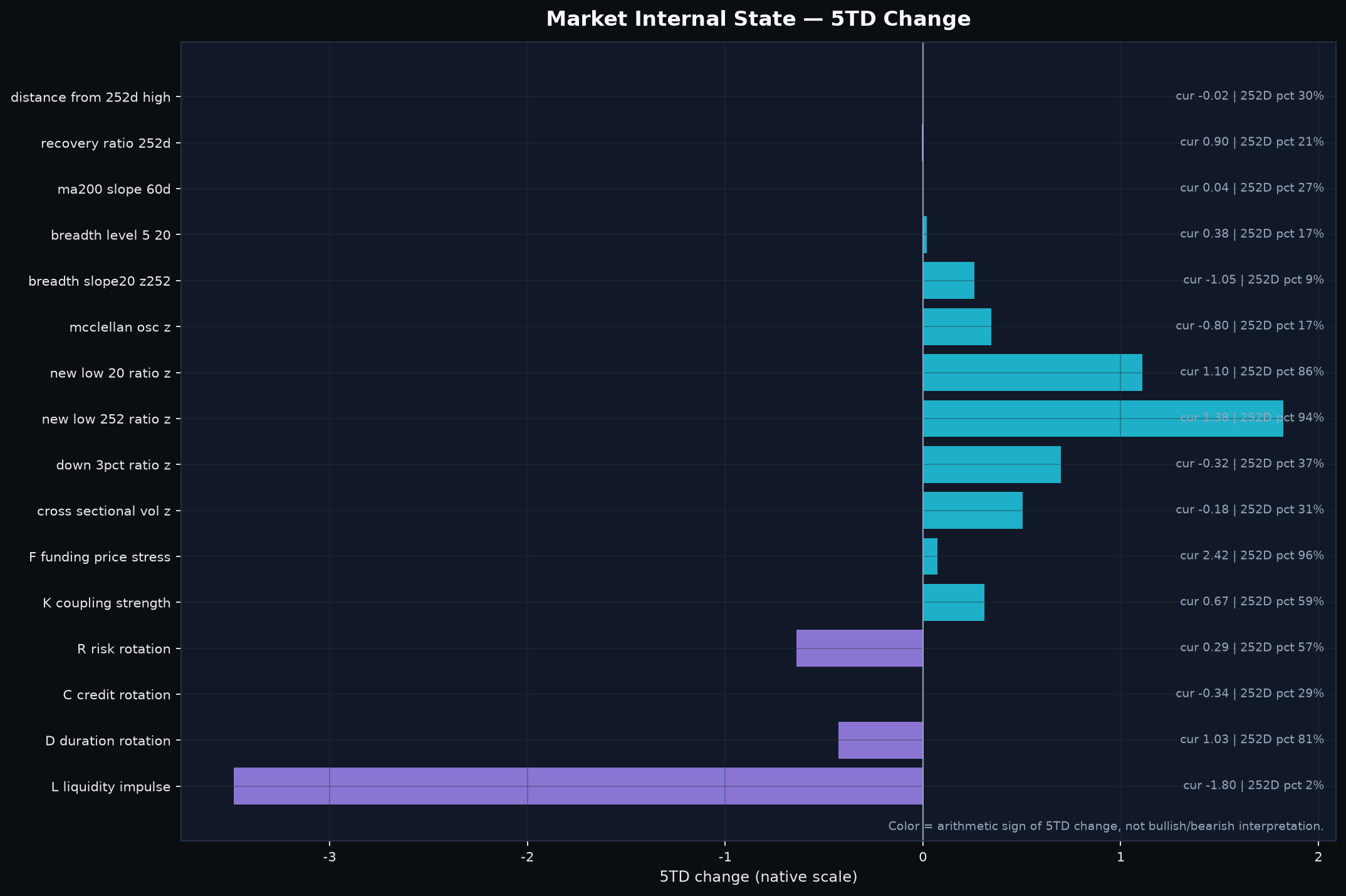 Market internals: index price, breadth, downside damage and cross-asset context.