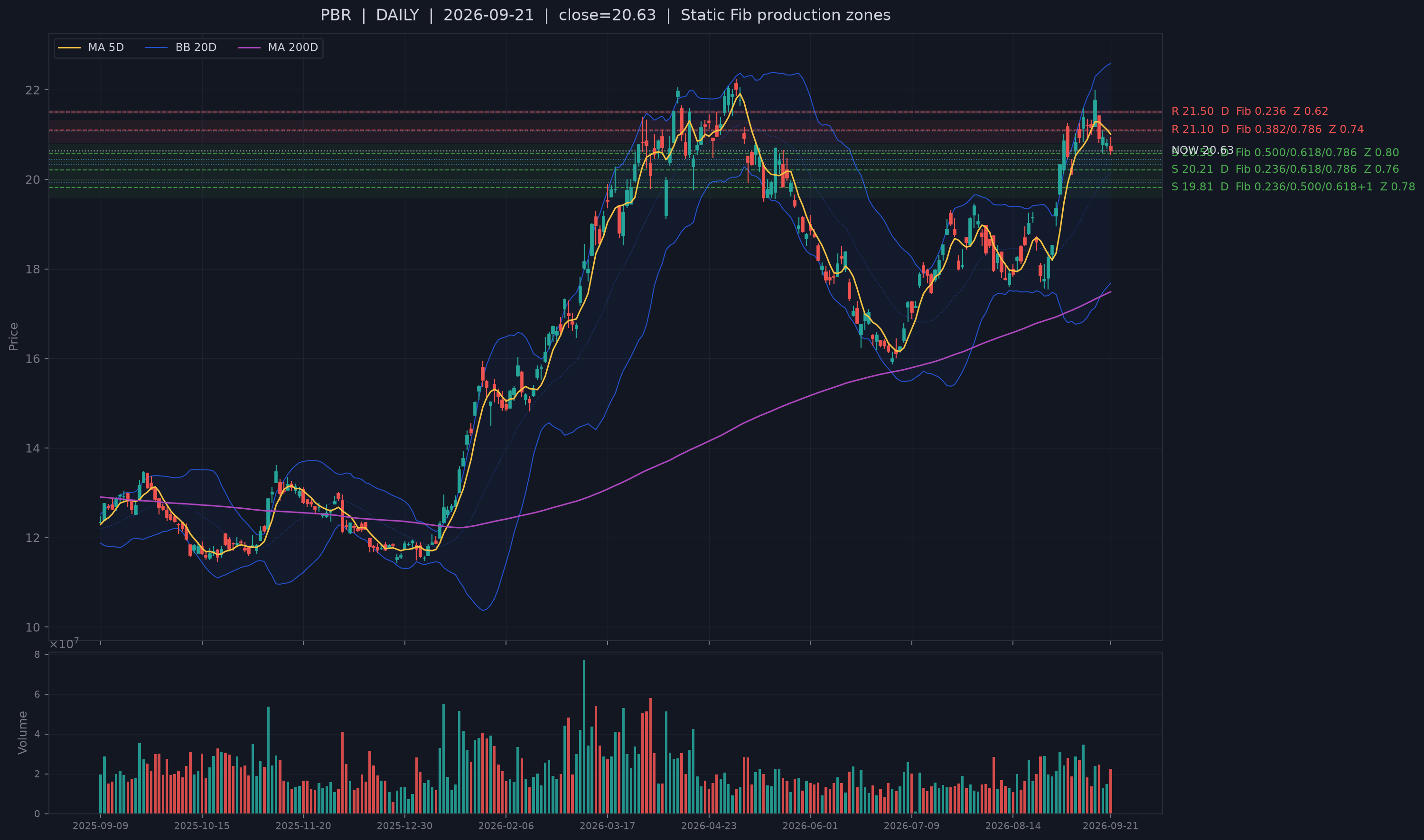 PBR recent structural support chart.