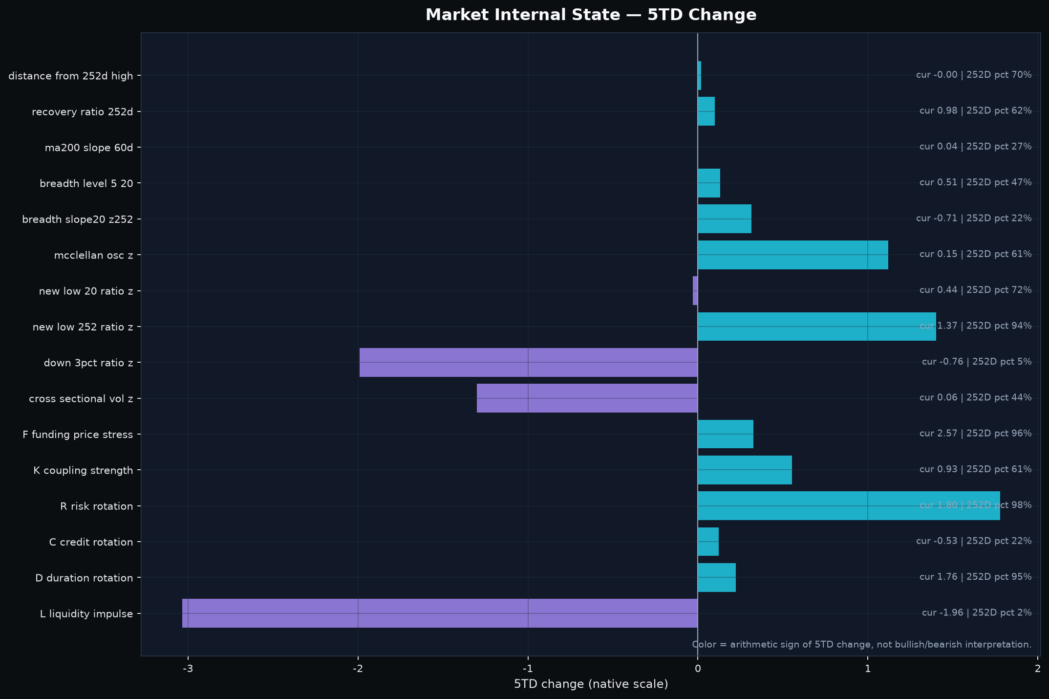 Market internals: index price, breadth, downside damage and cross-asset state.