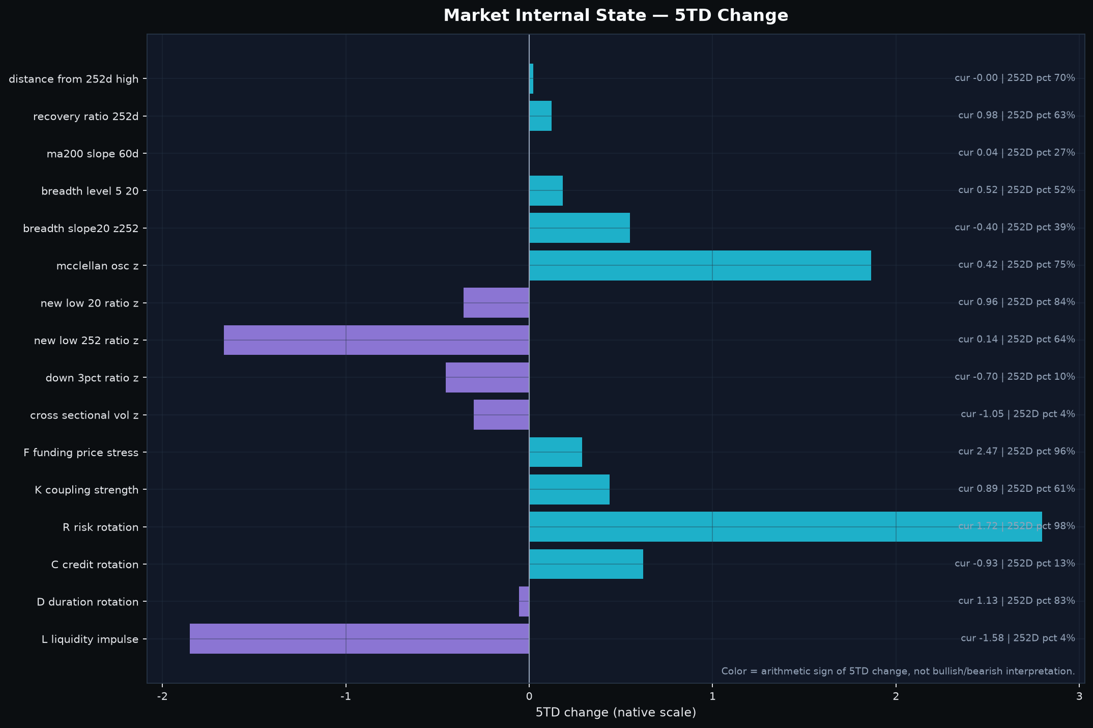 Market internals: index price, breadth, downside damage and cross-asset state.