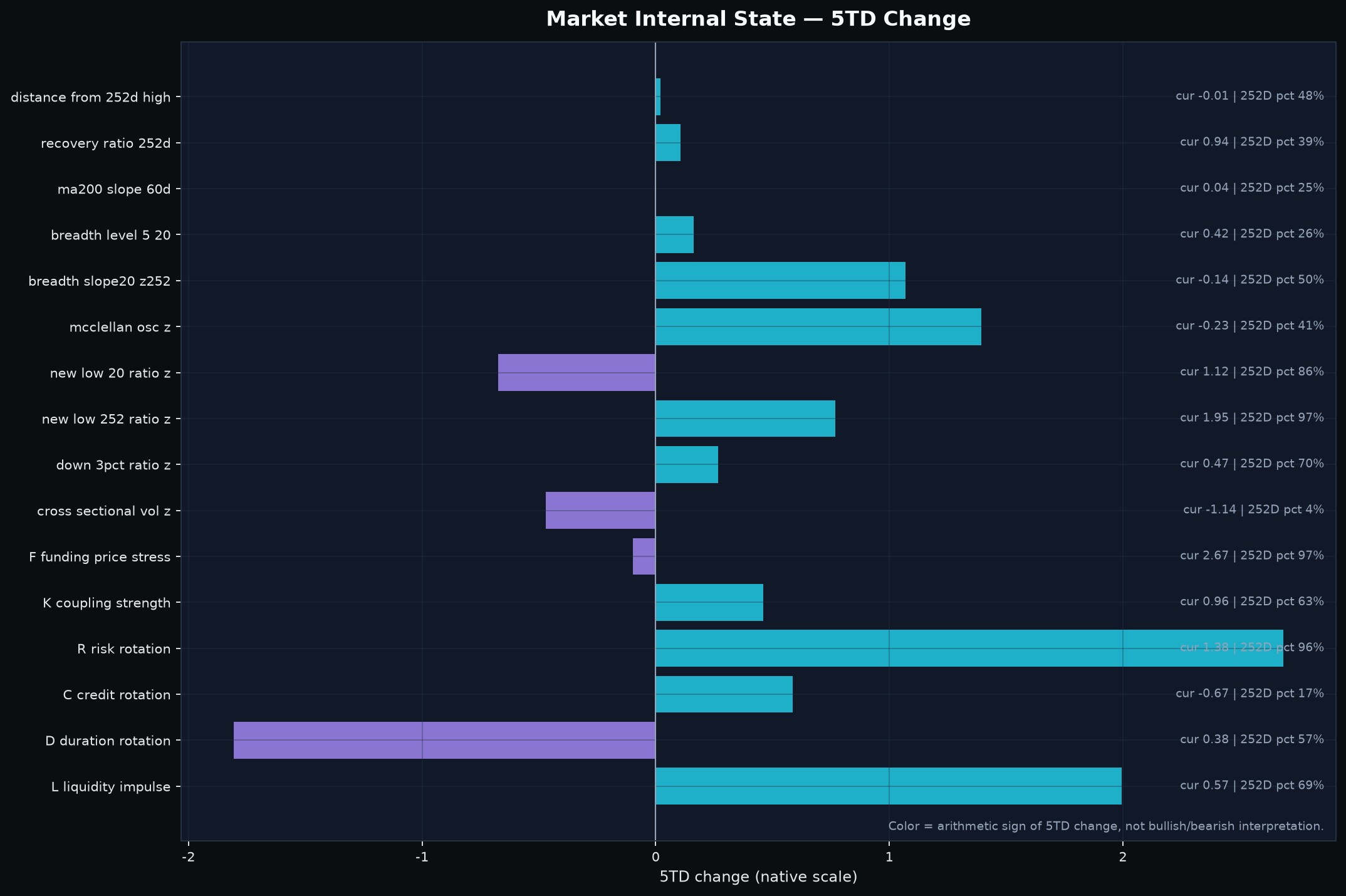 Market internals: index price, breadth, downside damage and cross-asset state.