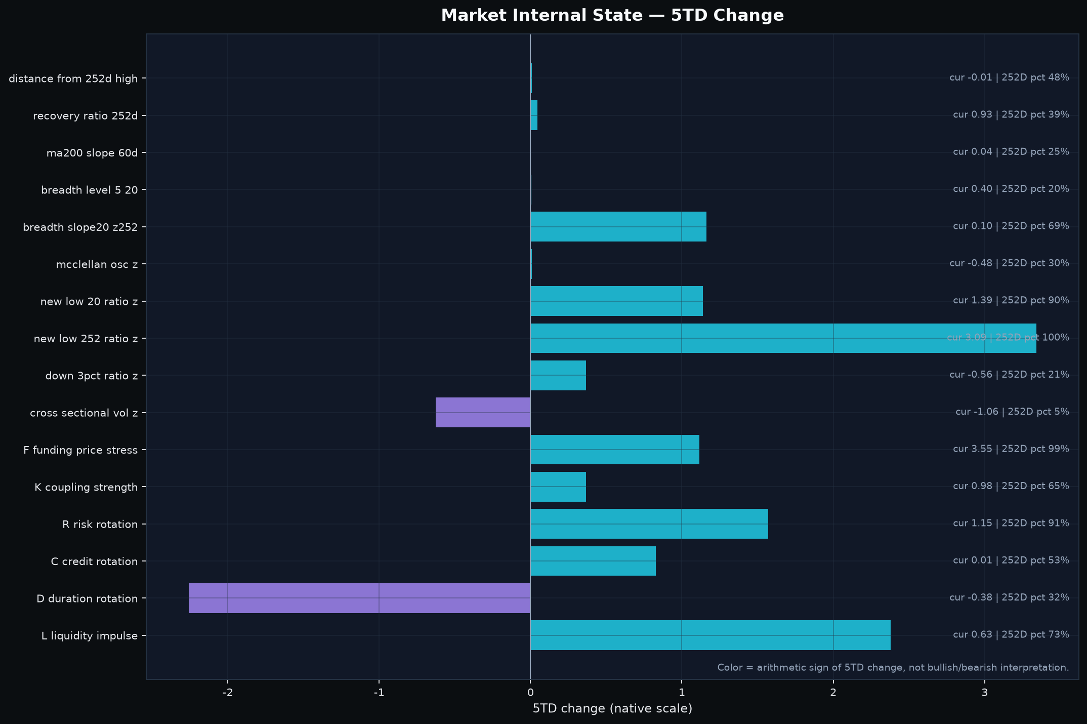 Market internals: index price, breadth, downside damage and cross-asset state.
