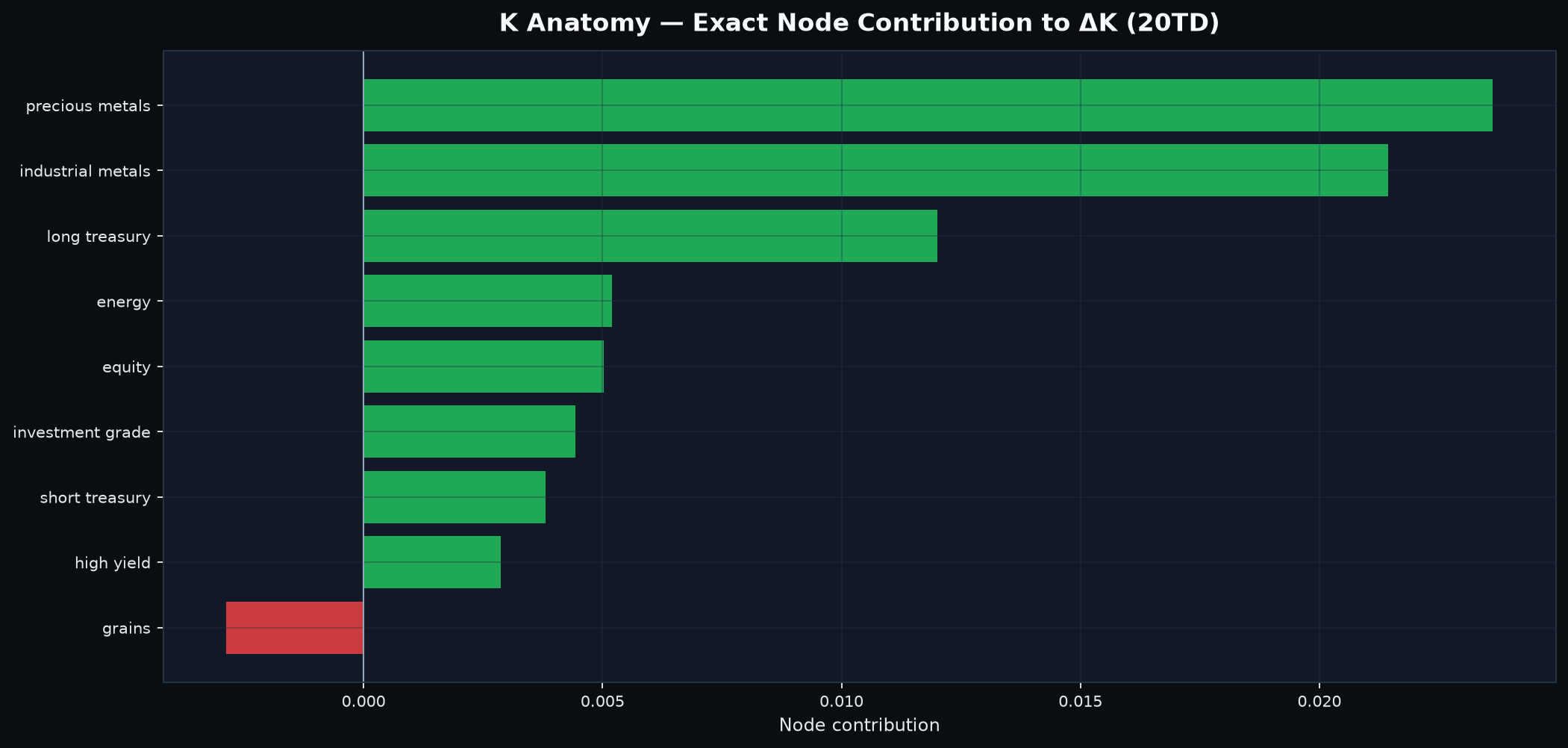 Twenty-day cross-asset coupling node anatomy.