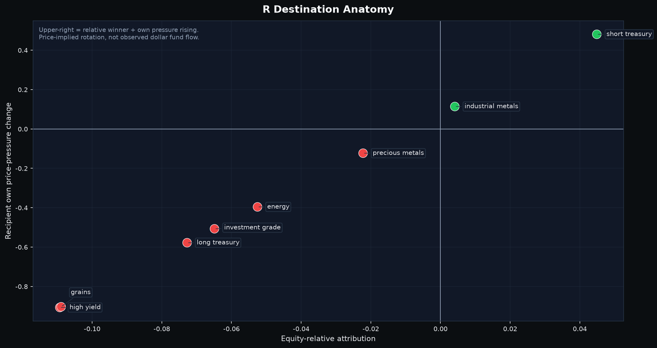 Twenty-day relative-preference destination anatomy.