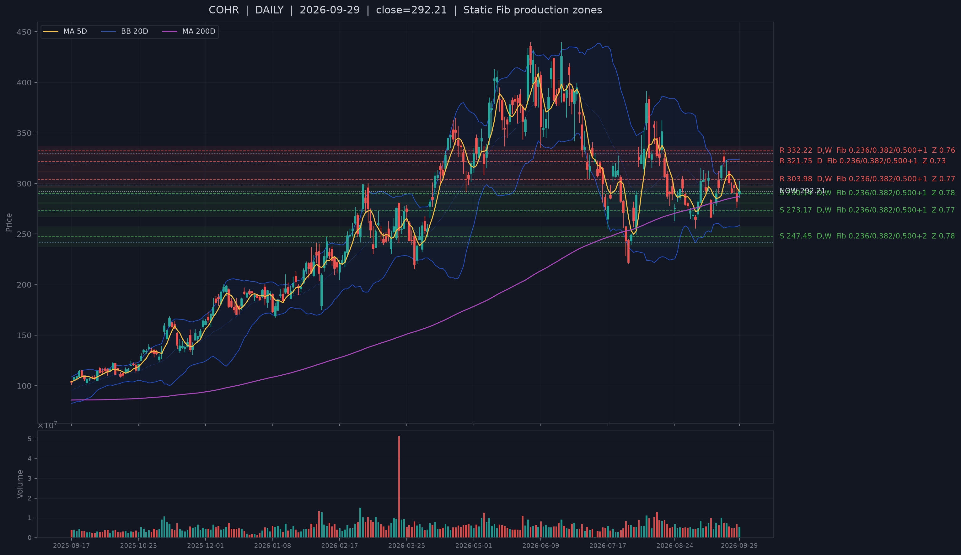 COHR recent structural support chart.
