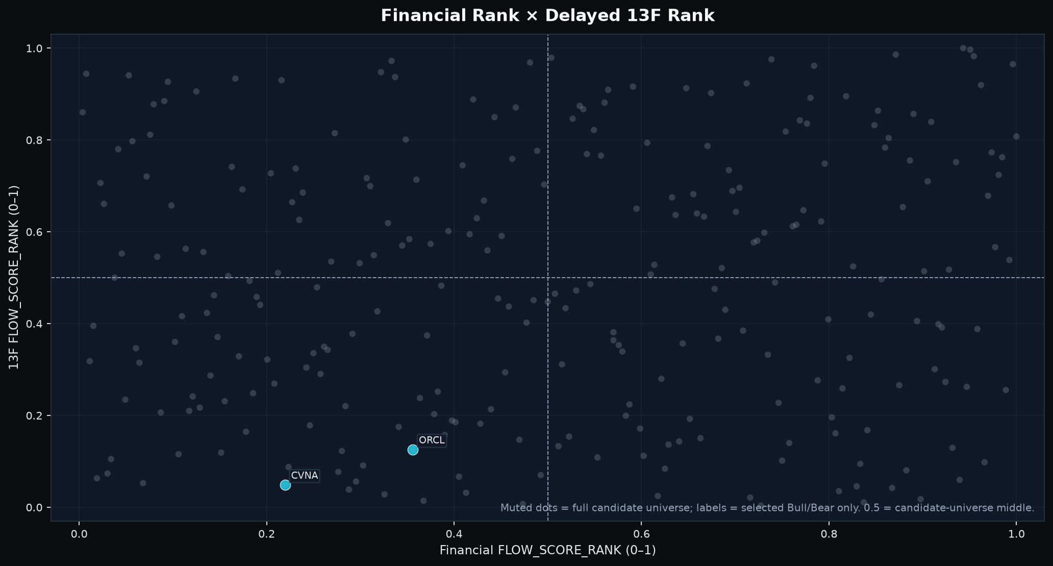 Selected stocks mapped by Financial and delayed holdings context.