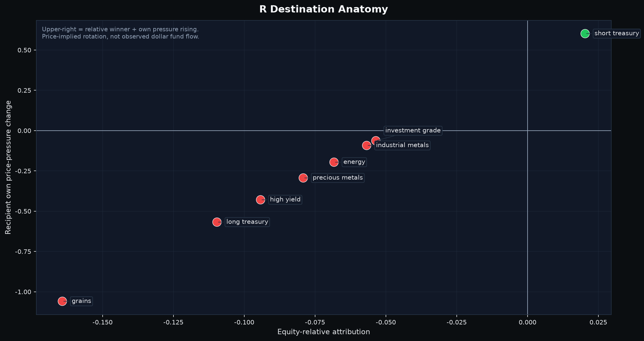 Twenty-day relative-preference destination anatomy.