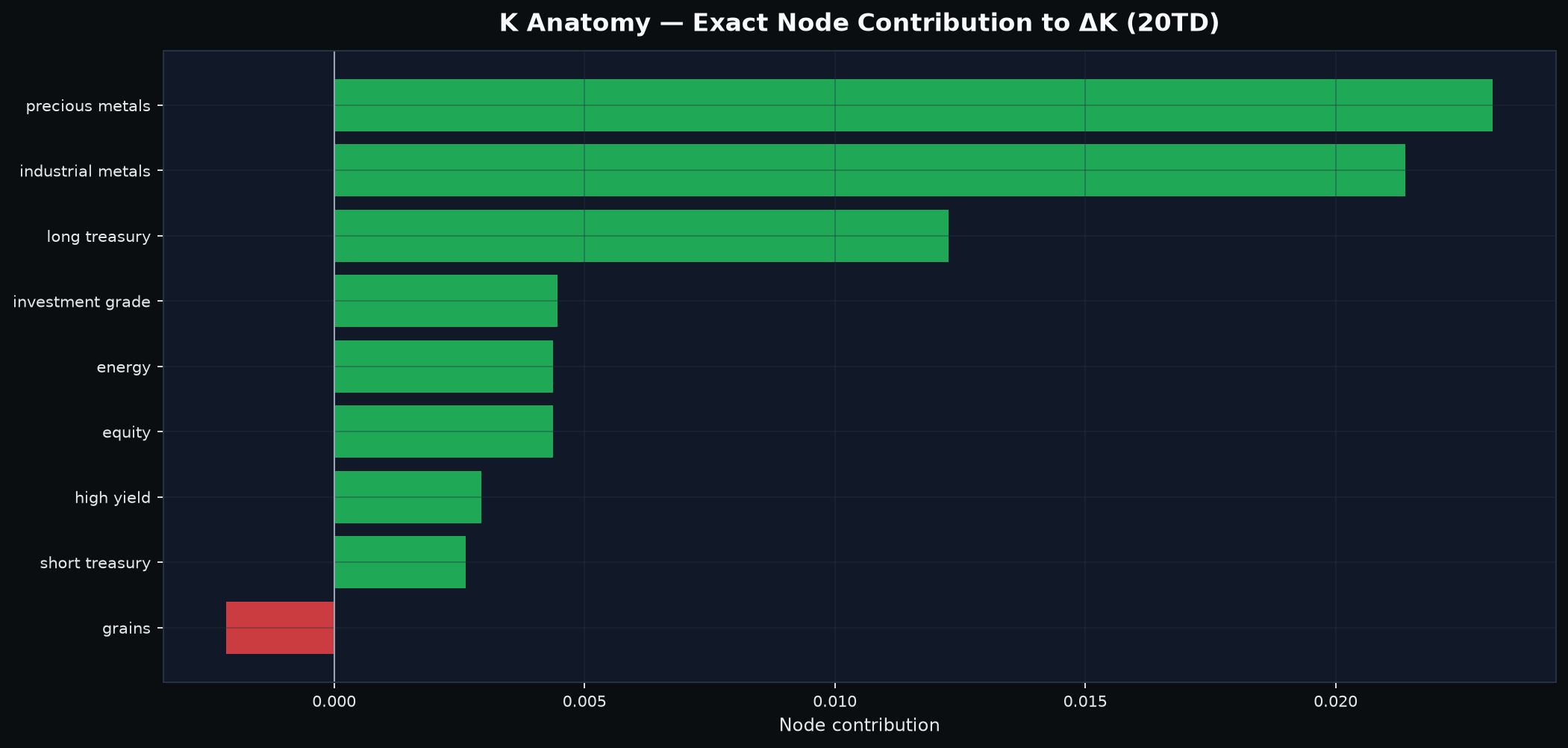 Twenty-day cross-asset coupling node anatomy.