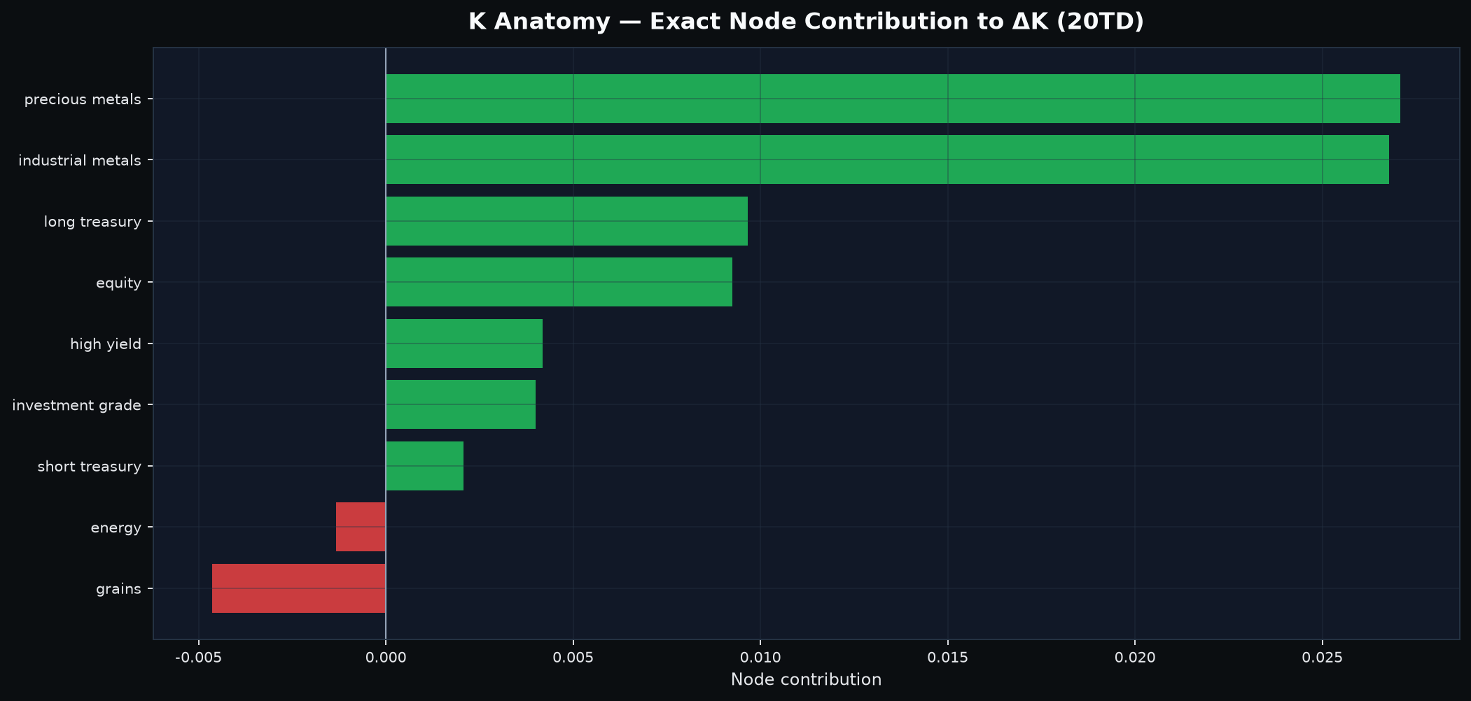 Twenty-day cross-asset coupling node anatomy.