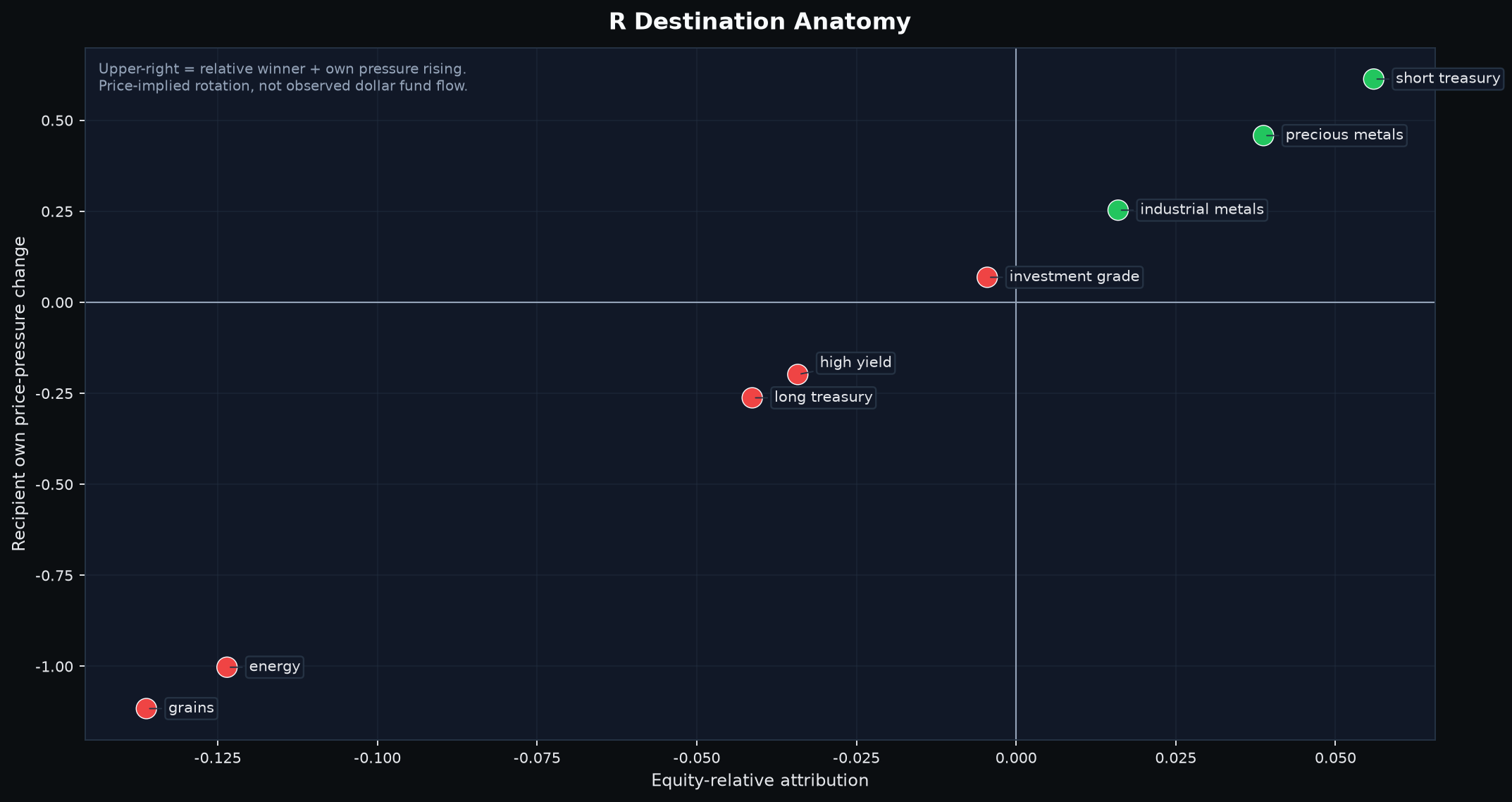 Twenty-day relative-preference destination anatomy.