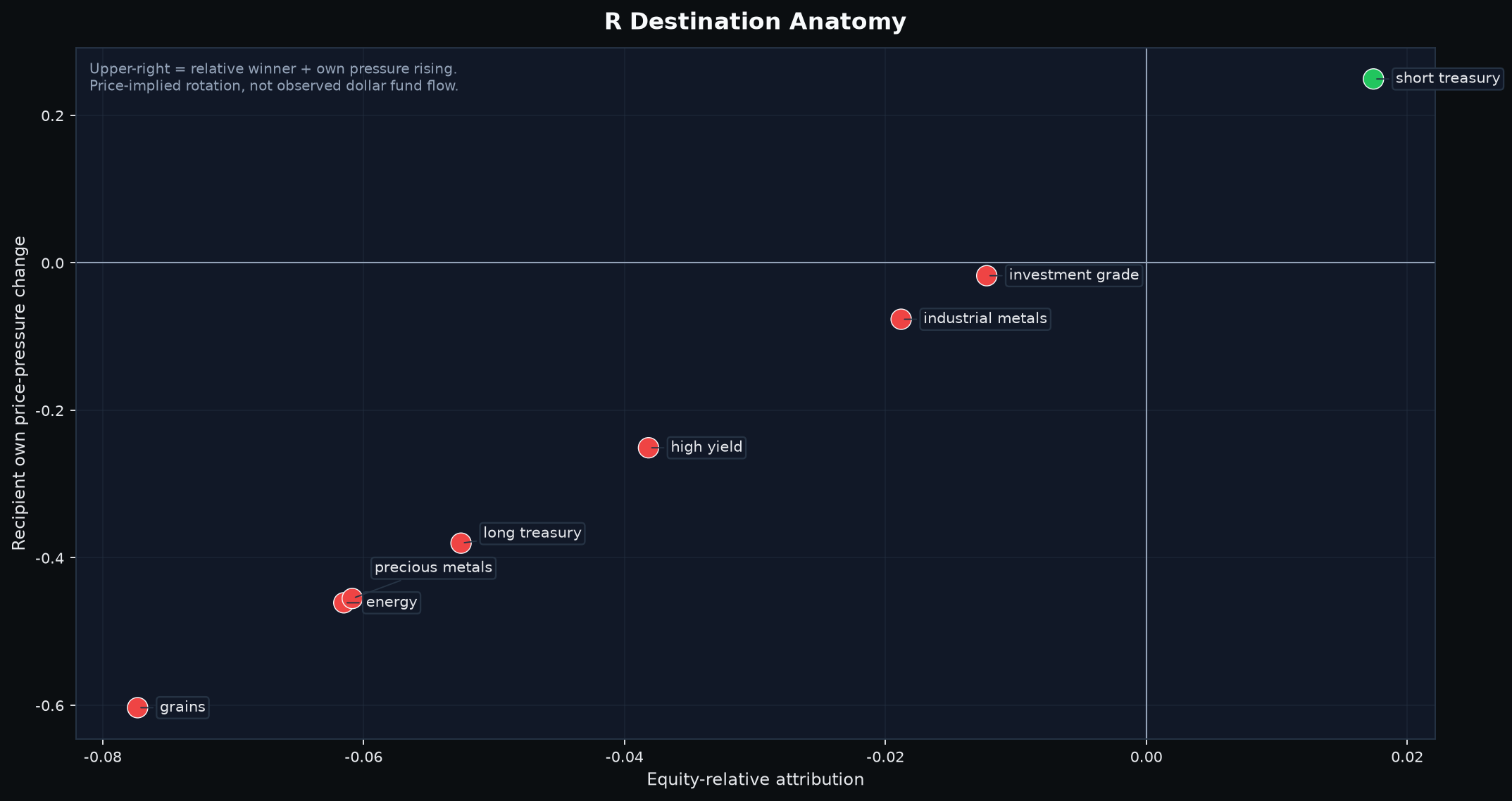 Twenty-day relative-preference destination anatomy.