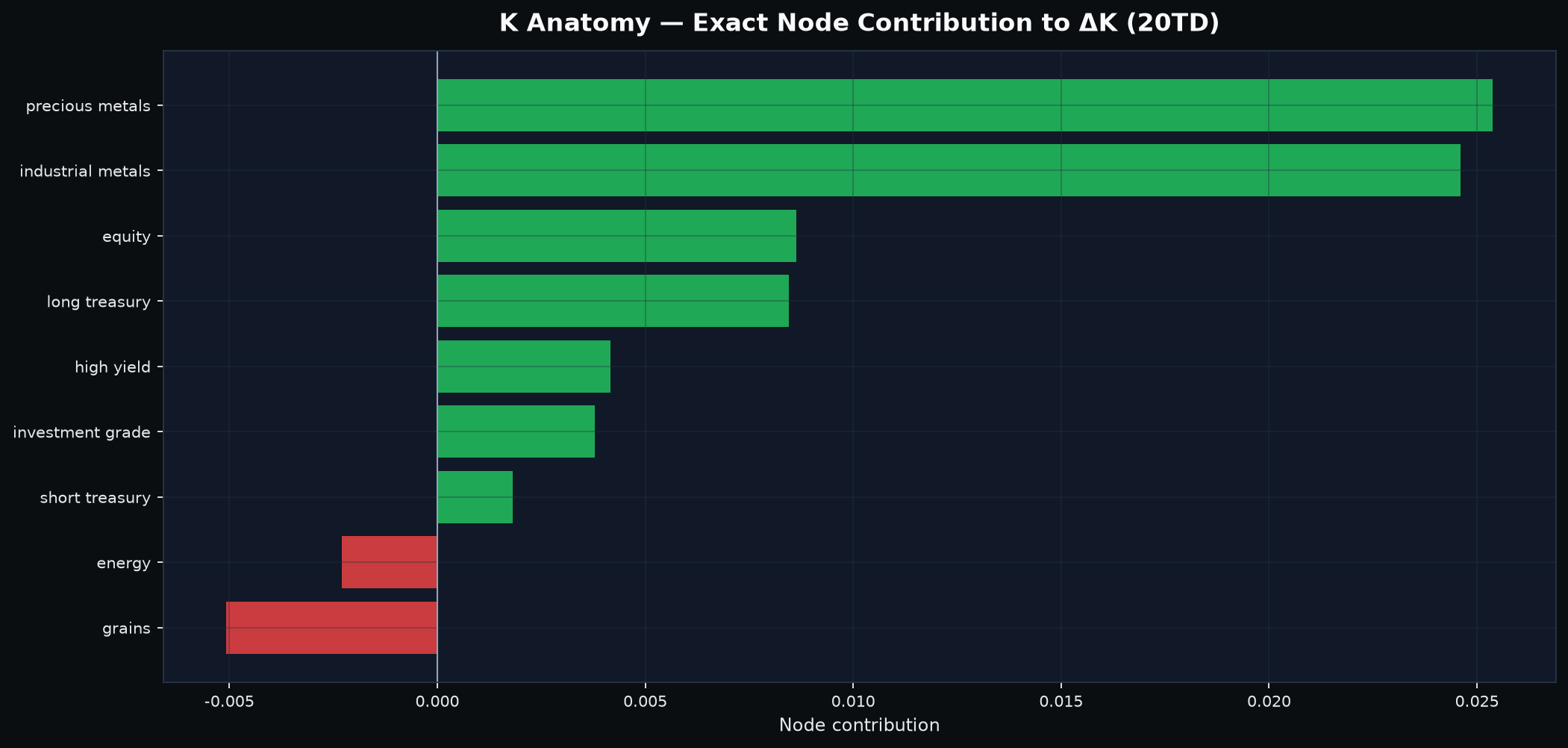 Twenty-day cross-asset coupling node anatomy.